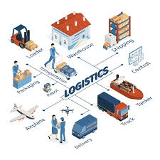 Profitable Logistics Company In Dubai For Sale Dubai, UAE